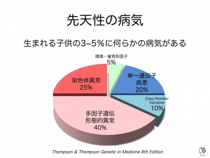 出生前診断 |広尾 峰岸産婦人科 | 東京港区・渋谷区の産婦人科・出生前